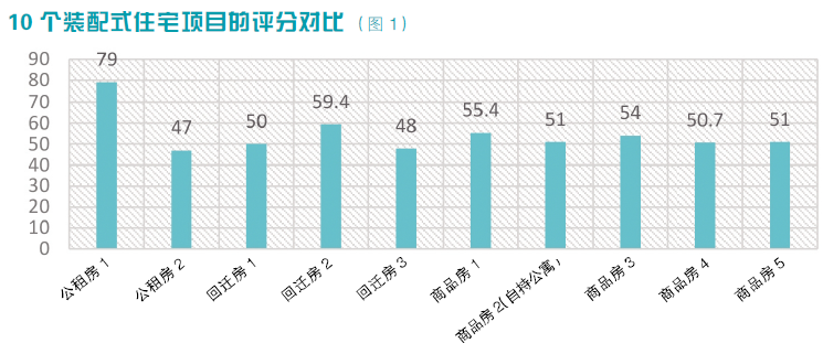 装配式内装是一种高品质内装1.png
