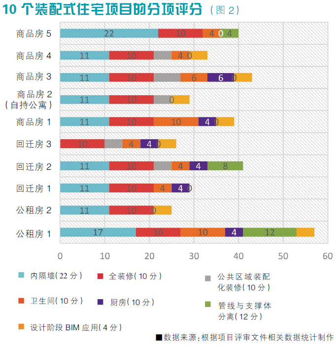 装配式内装是一种高品质内装2.png
