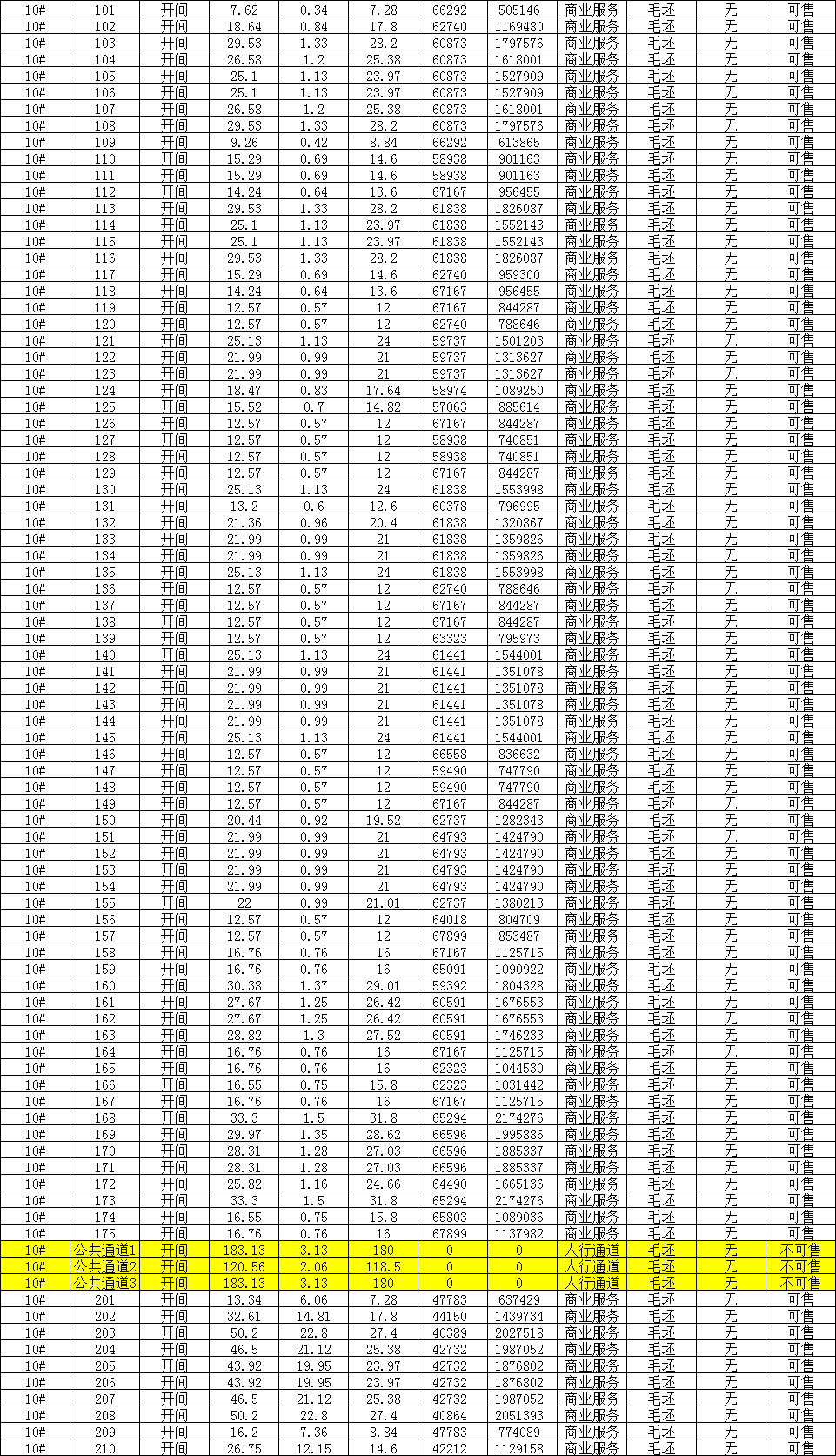 阜阳房价:万霖尚城8栋商业楼,备案均价为48011.62628元/平方米