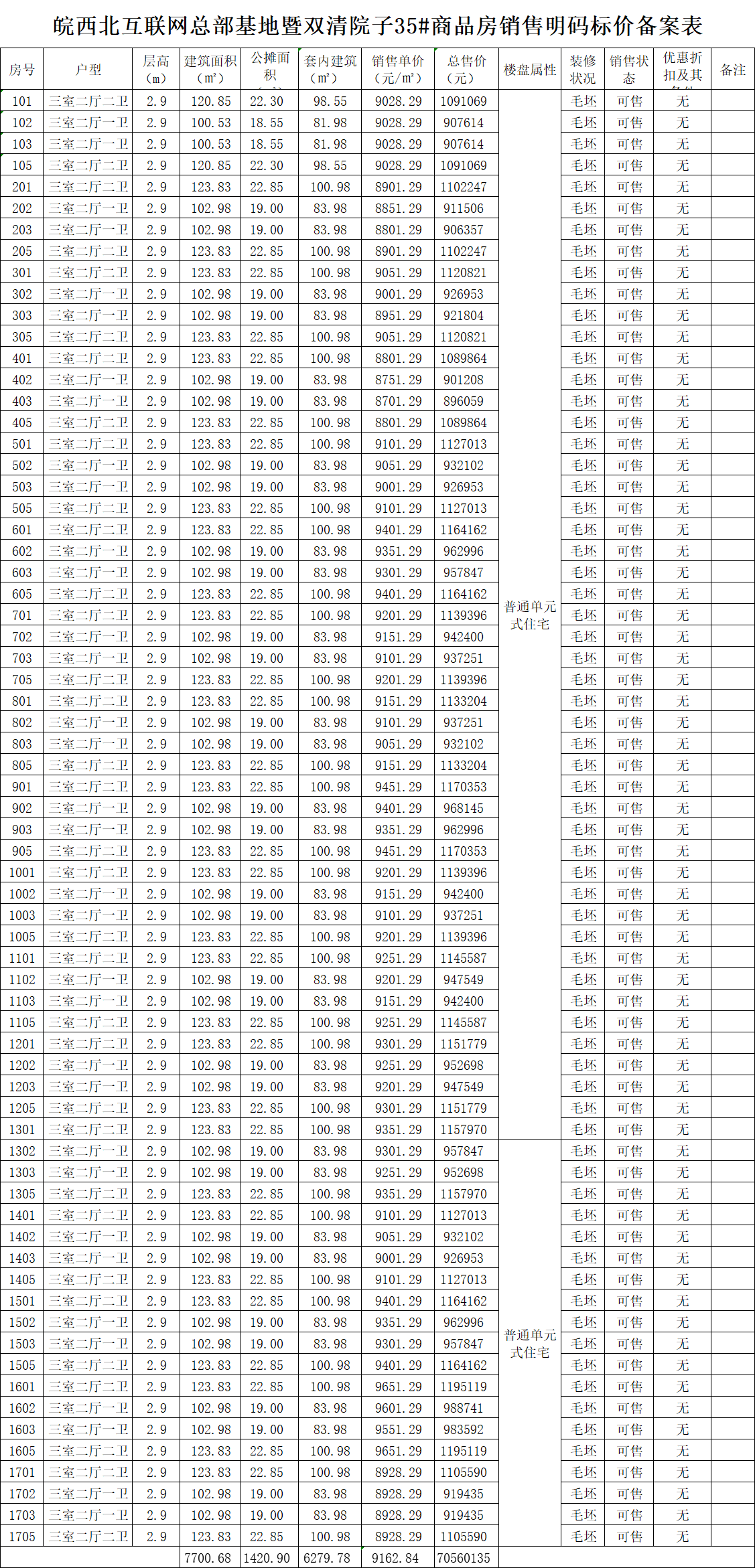 阜阳双清院子备案104套房源,高层均价约9162.84元/㎡