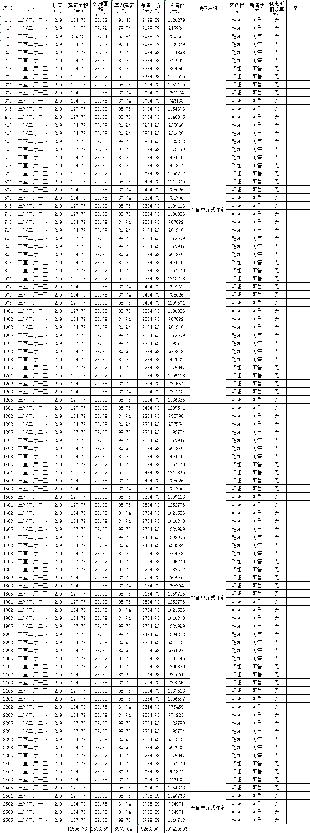 阜阳双清院子备案308套房源,住宅均价约9261.8元/㎡