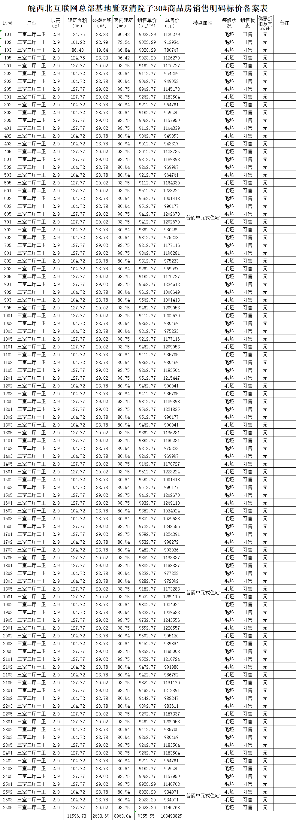 阜阳双清院子备案308套房源,住宅均价约9261.8元㎡