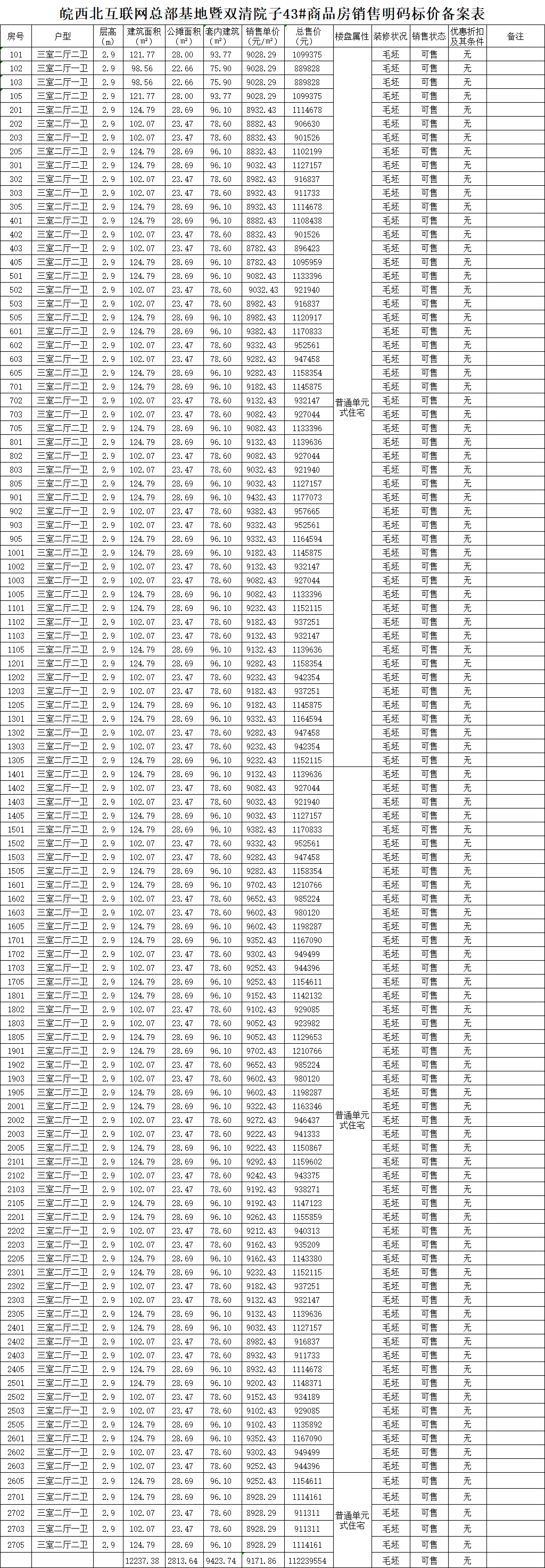 阜阳双清院子备案308套房源,住宅均价约9261.8元/㎡