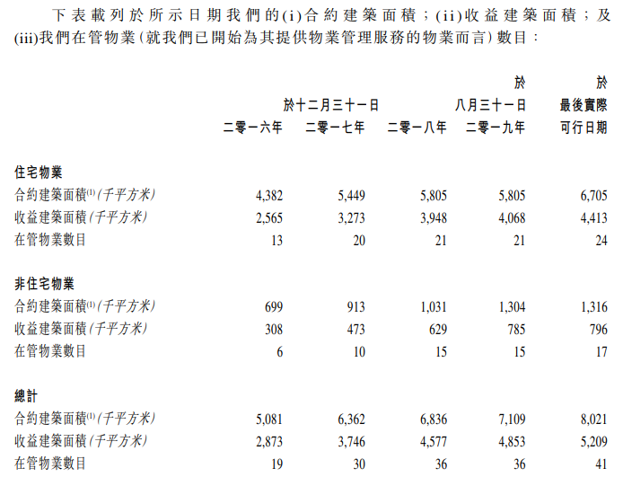 鸿坤物业2.png