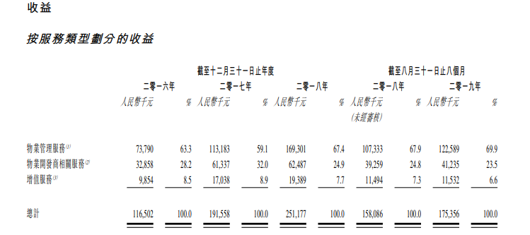 鸿坤物业3.png