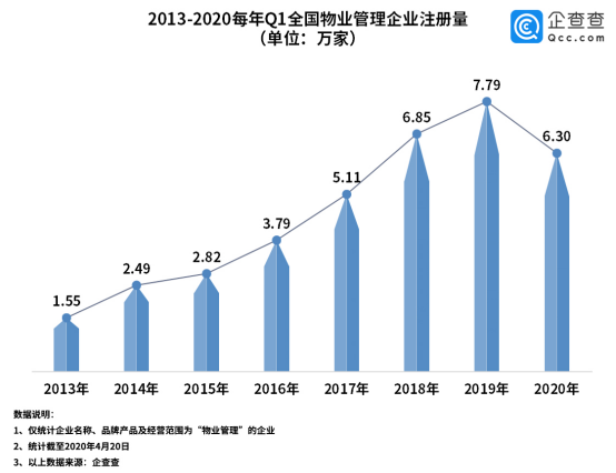 2019年全国物管企业注册达39.47万家，华东地区总量最多764.png