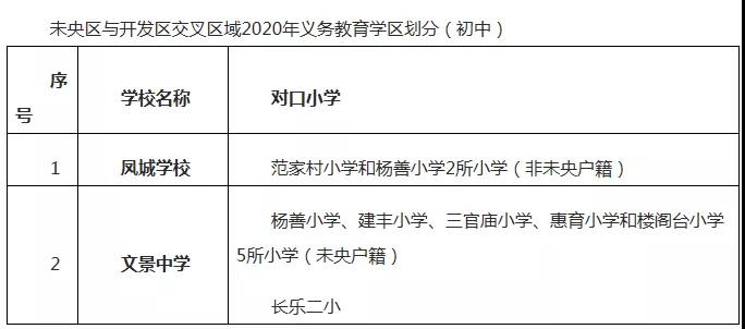 未央与经开交叉2.jpg