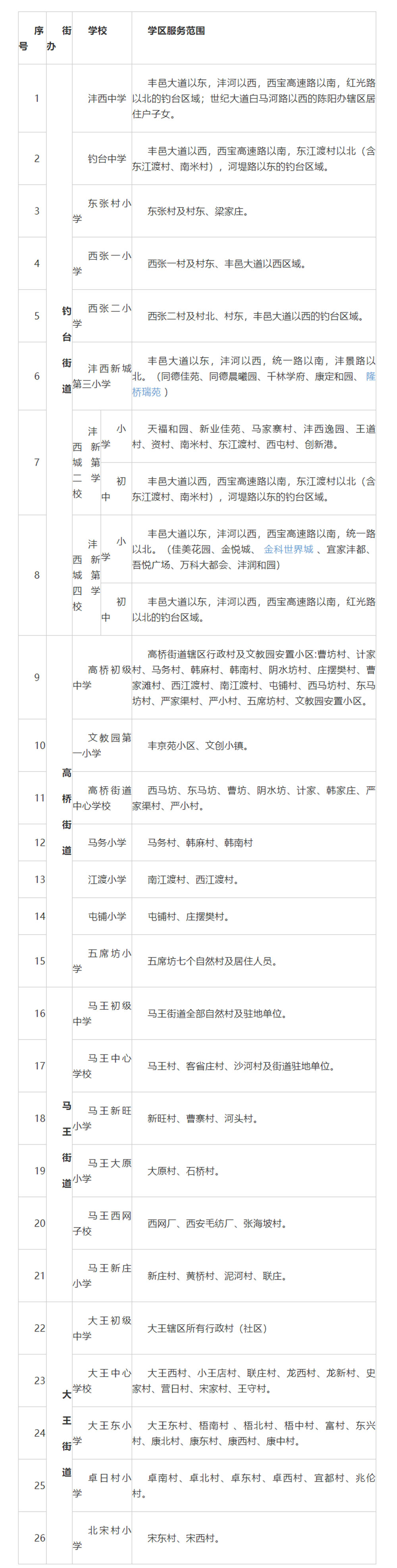 沣西新城1.jpg