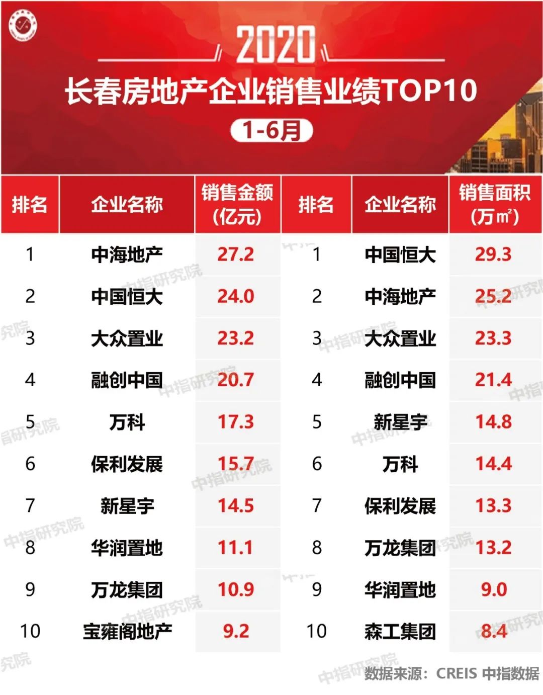 房企.jpg