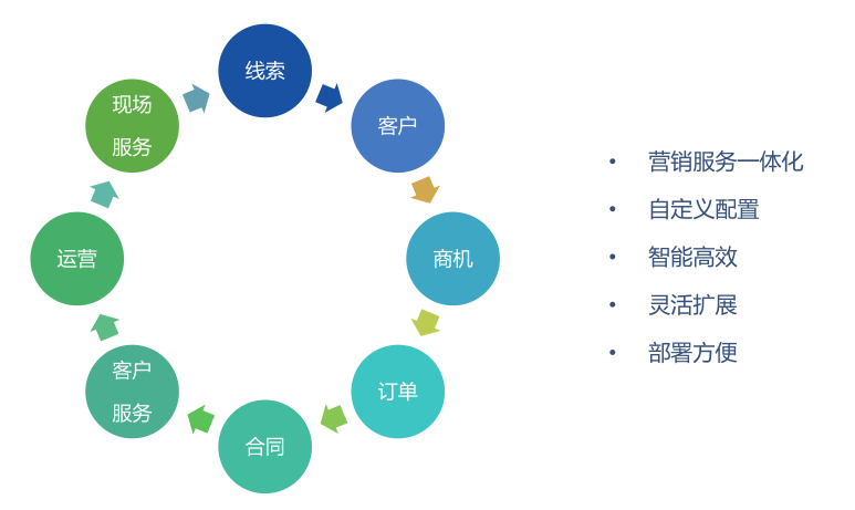 沃丰科技智能客服系统按下房地产行业数字化变革快捷键