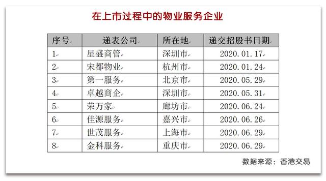 榜单解读丨2020中国物业服务企业品牌百强榜解读