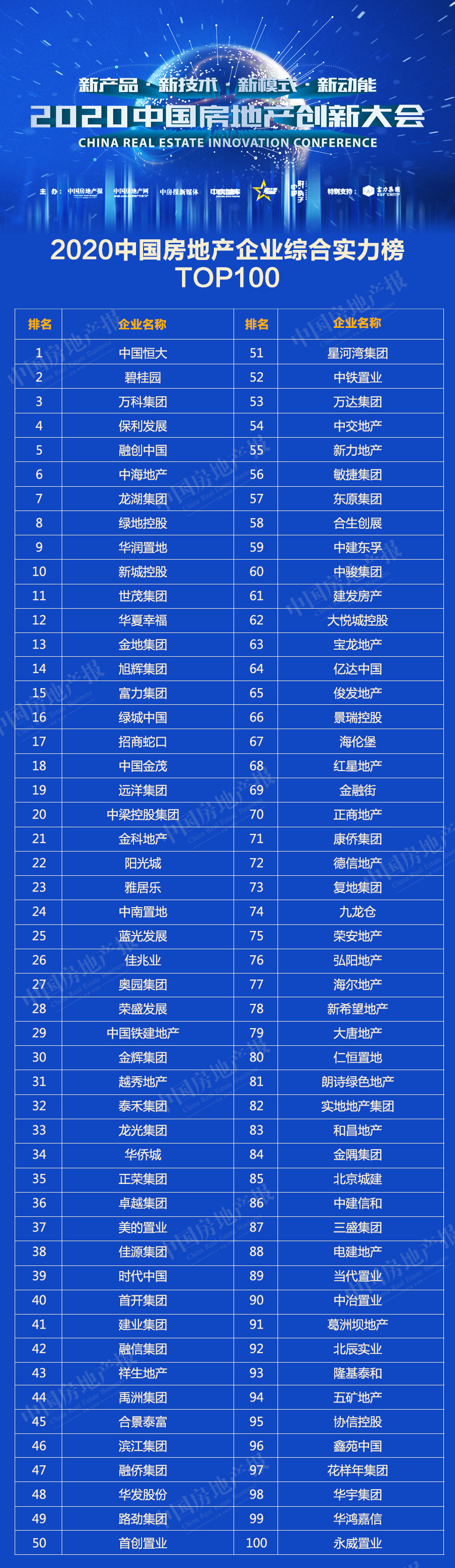 榜单公布1：综合实力-2020中国房地产企业综合实力榜.jpg