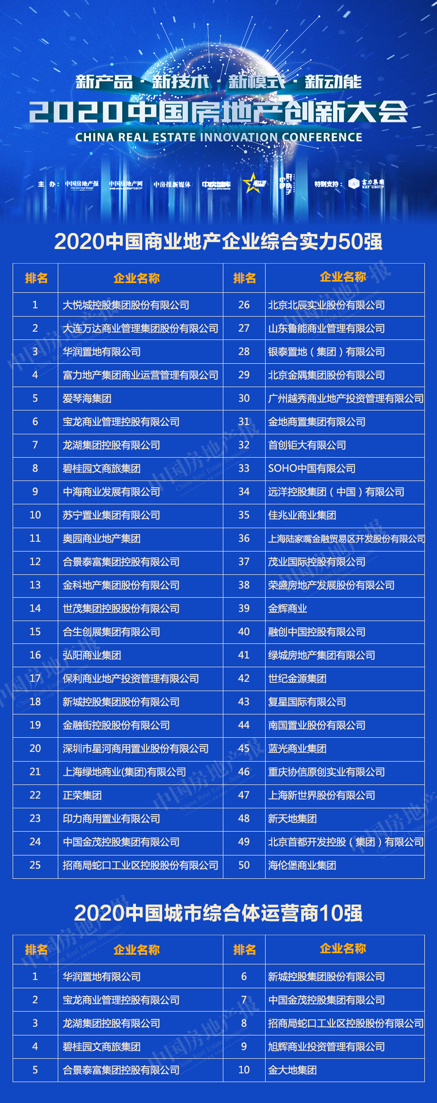 榜单公布1：2020中国商业地产榜单.jpg