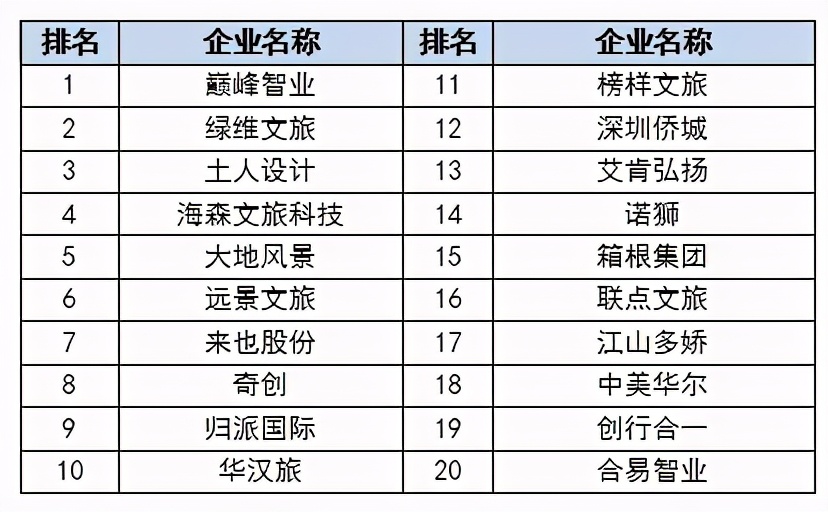 2020中国房地产总评榜系列榜单评价方法解读 综合市场、商业地产市场、文旅康养地产市场竞争力