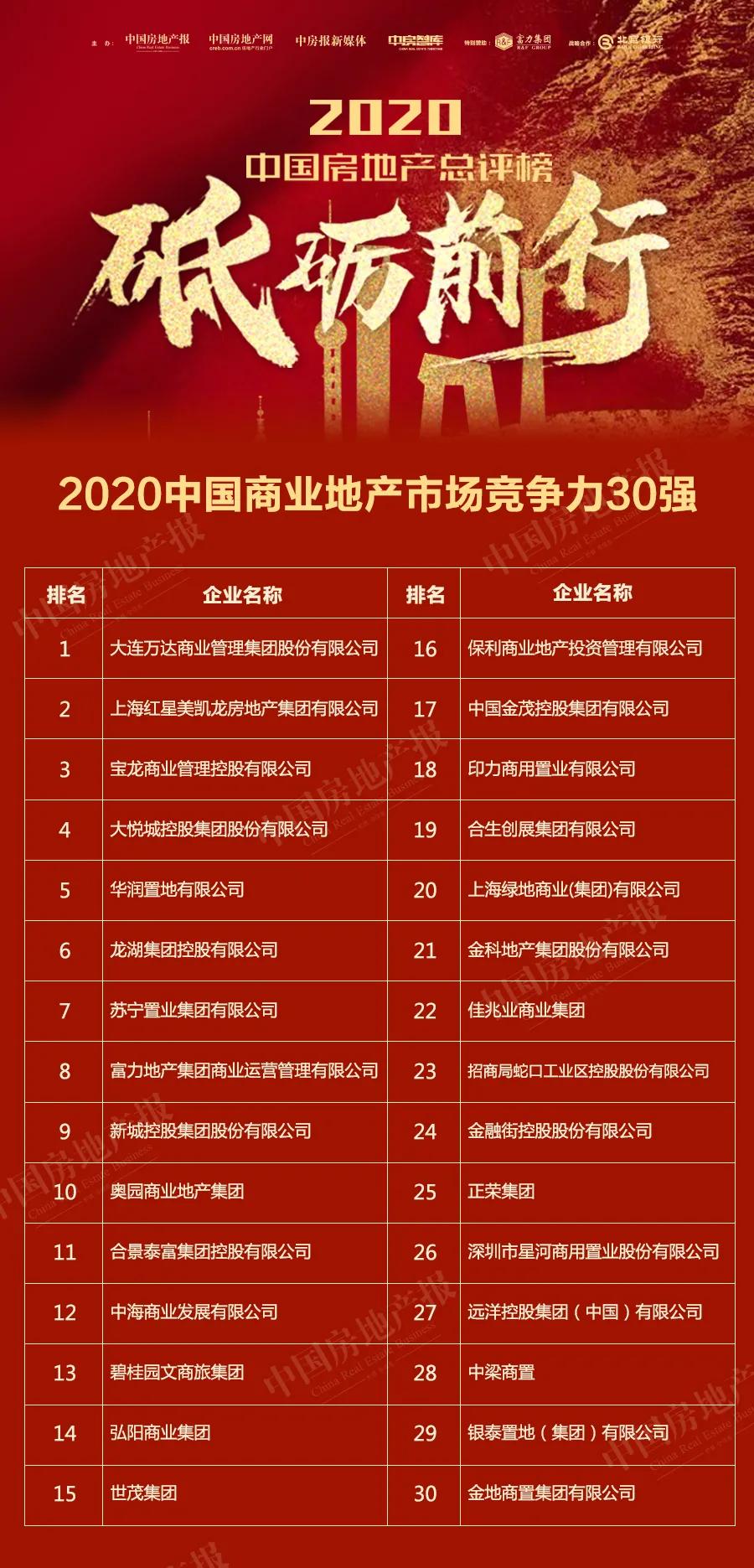 2020中国房地产总评榜系列榜单评价方法解读 综合市场、商业地产市场、文旅康养地产市场竞争力