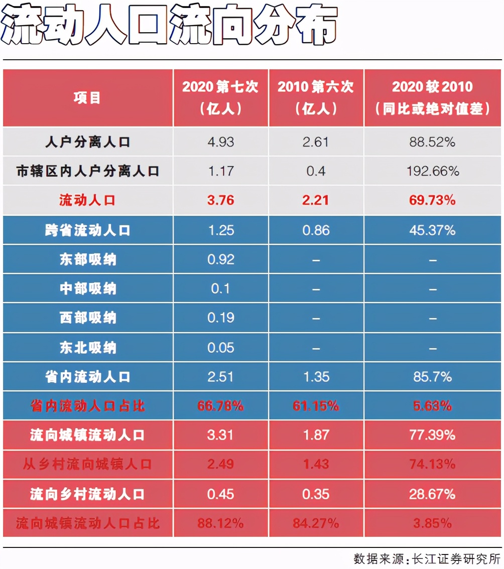 黑龙江省 人口普查_黑龙江省地图(2)