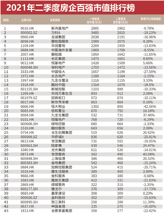 百强房企市值2.png