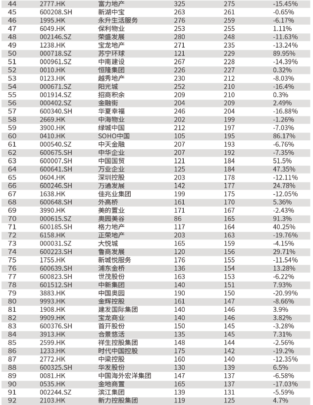 百强房企市值3.png