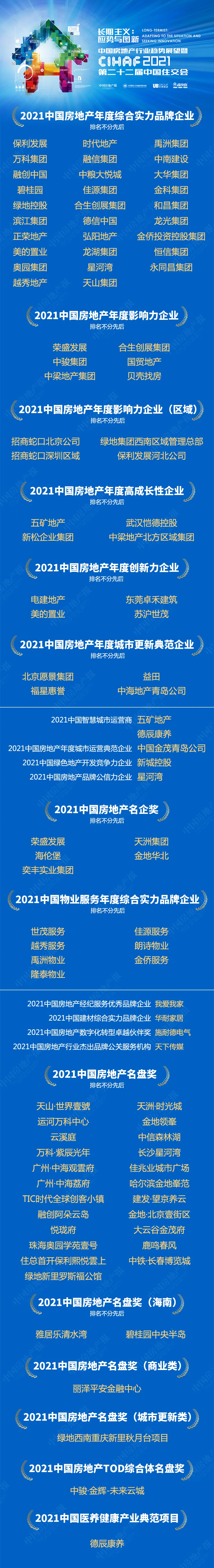 坚持长期主义跨越周期!2022年房地产行业大变局下要这样“应势与图新”