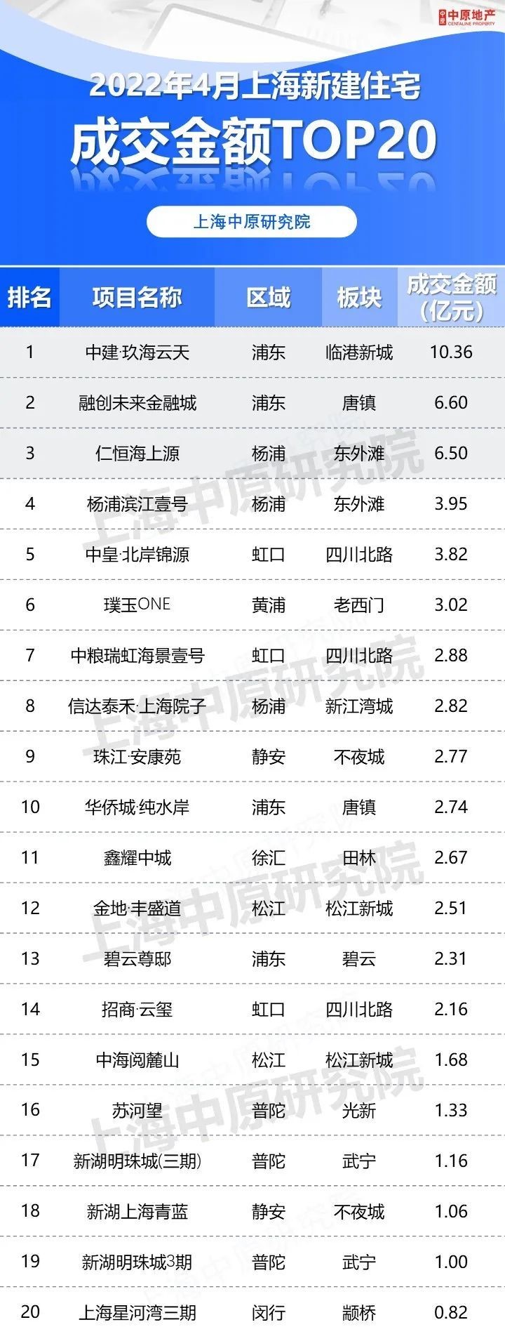 上海四月销售图1.jpg