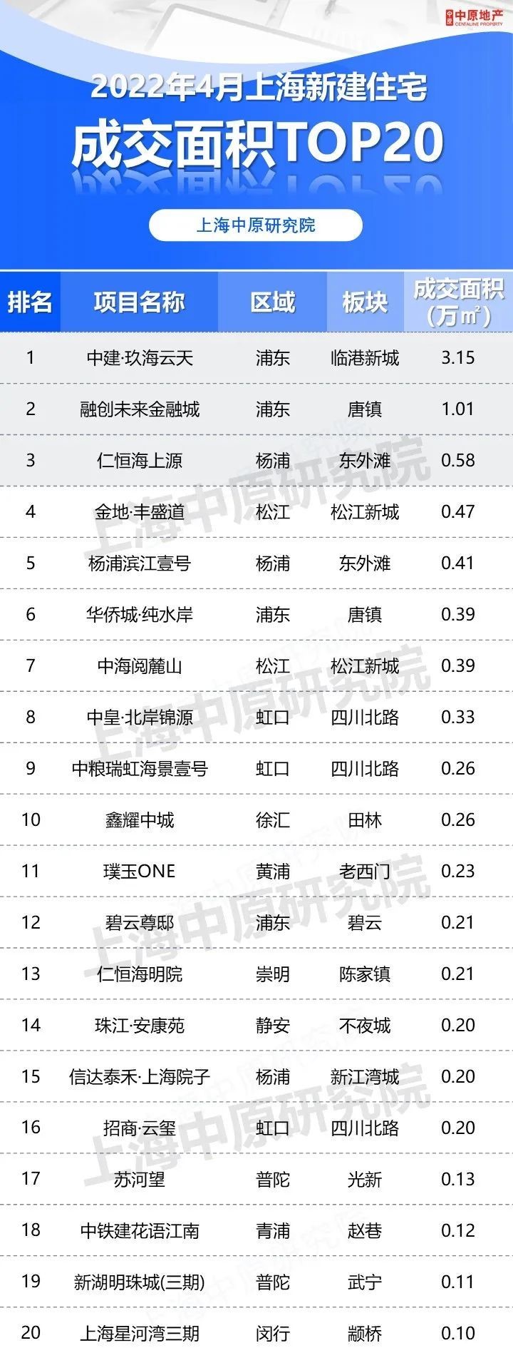 上海四月销售图2.jpg