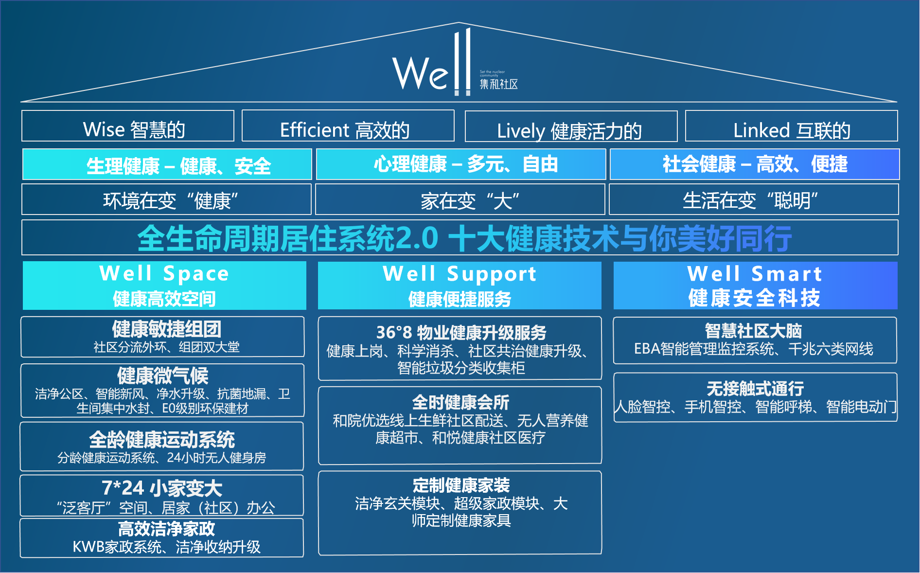 22-Well集和社区.png
