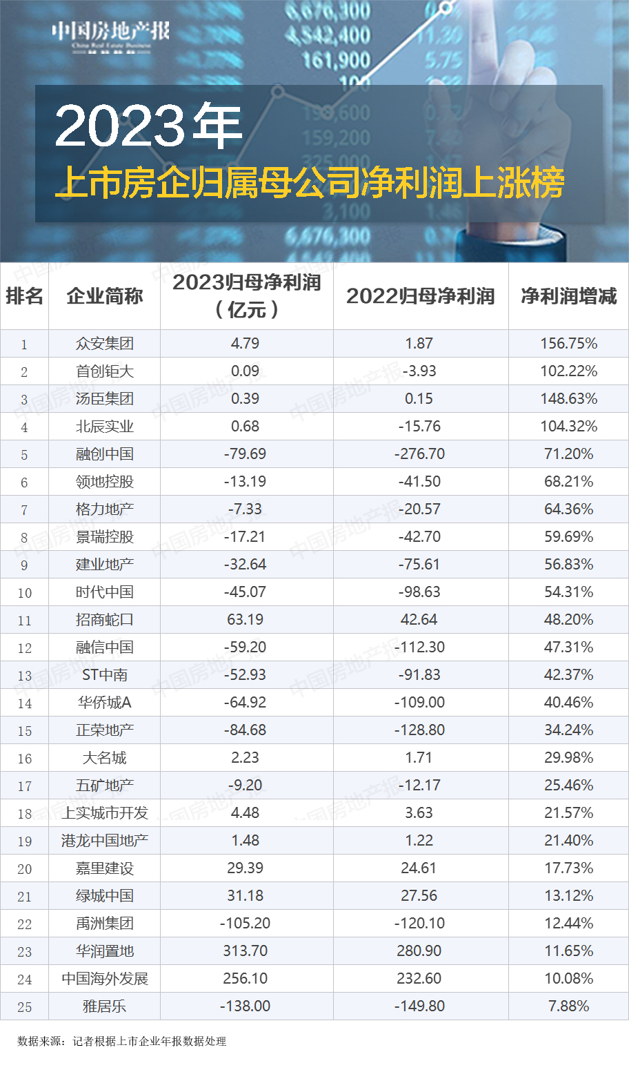 归母上涨.jpg