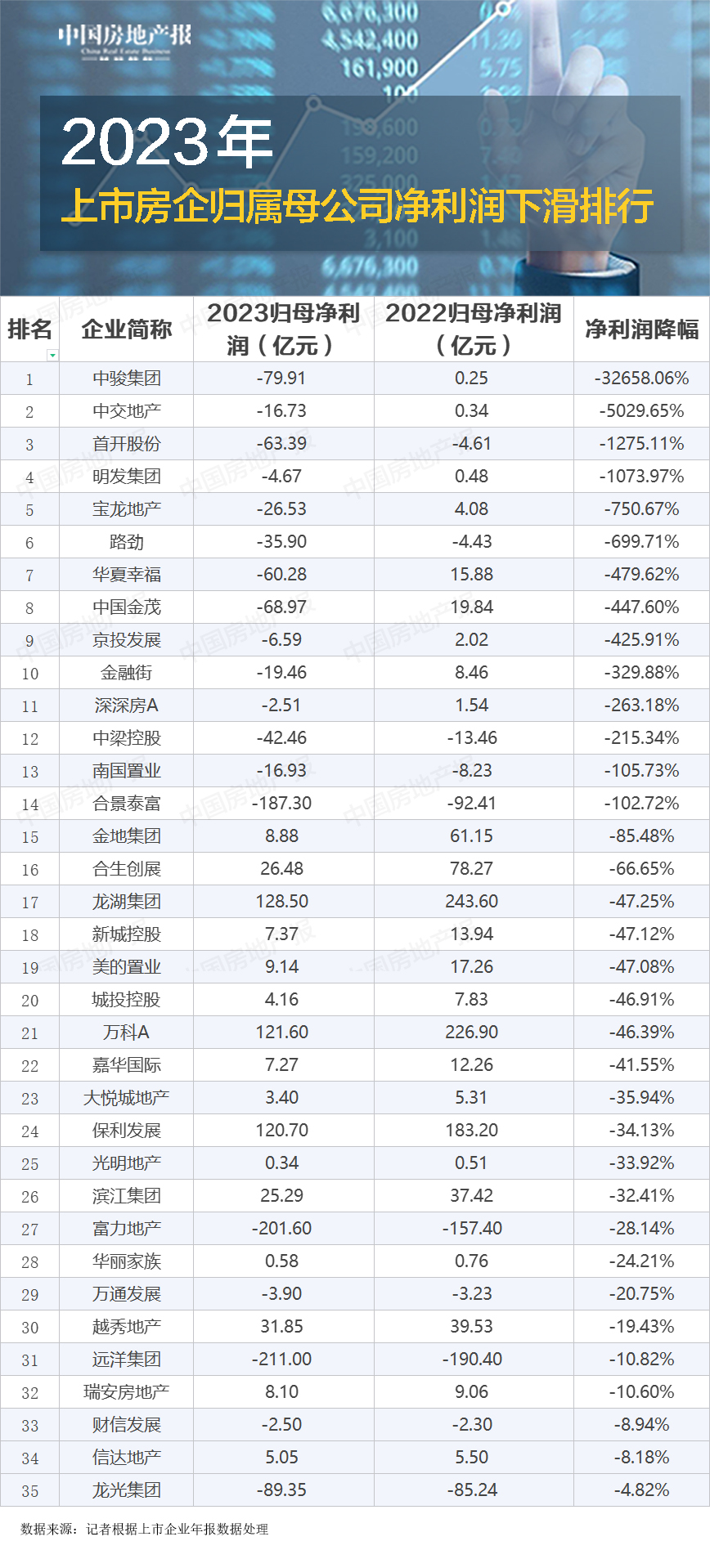 归母下滑.jpg
