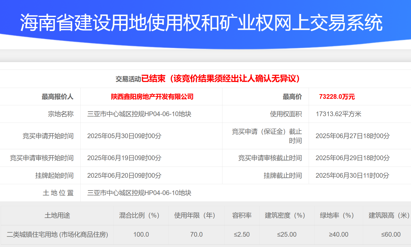 三亚一商品住宅用地超7亿元被开发商拿下。.png