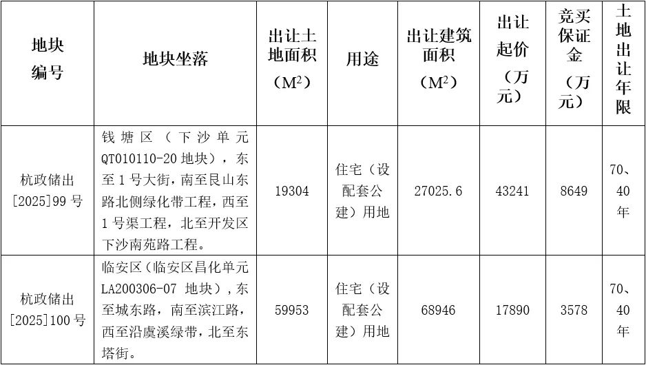 地块.png