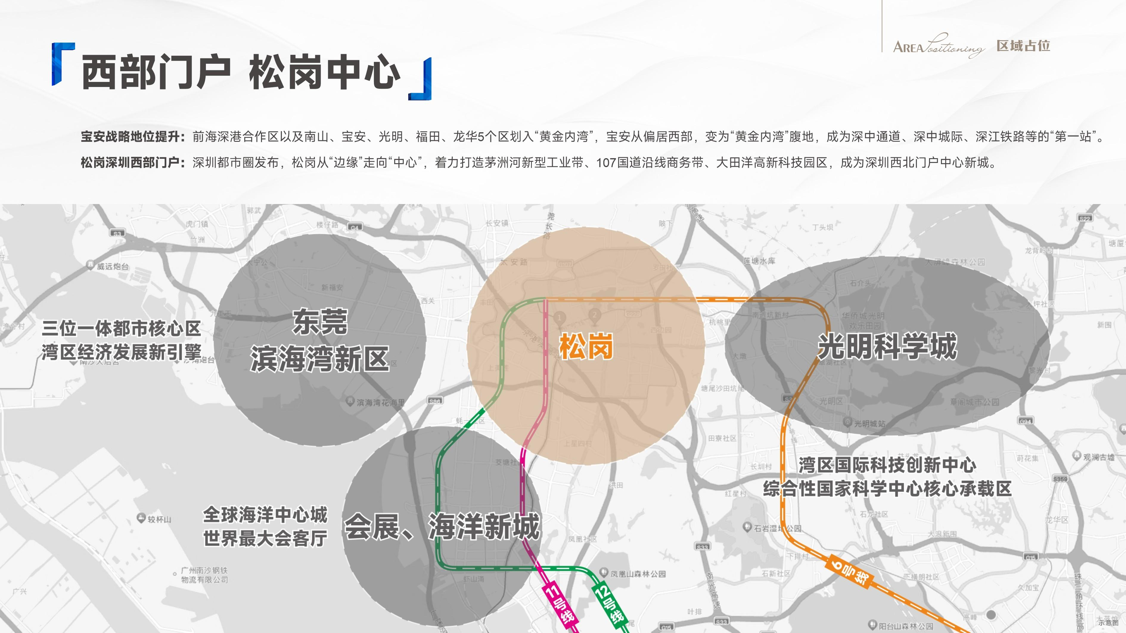 区位.png 区位.png