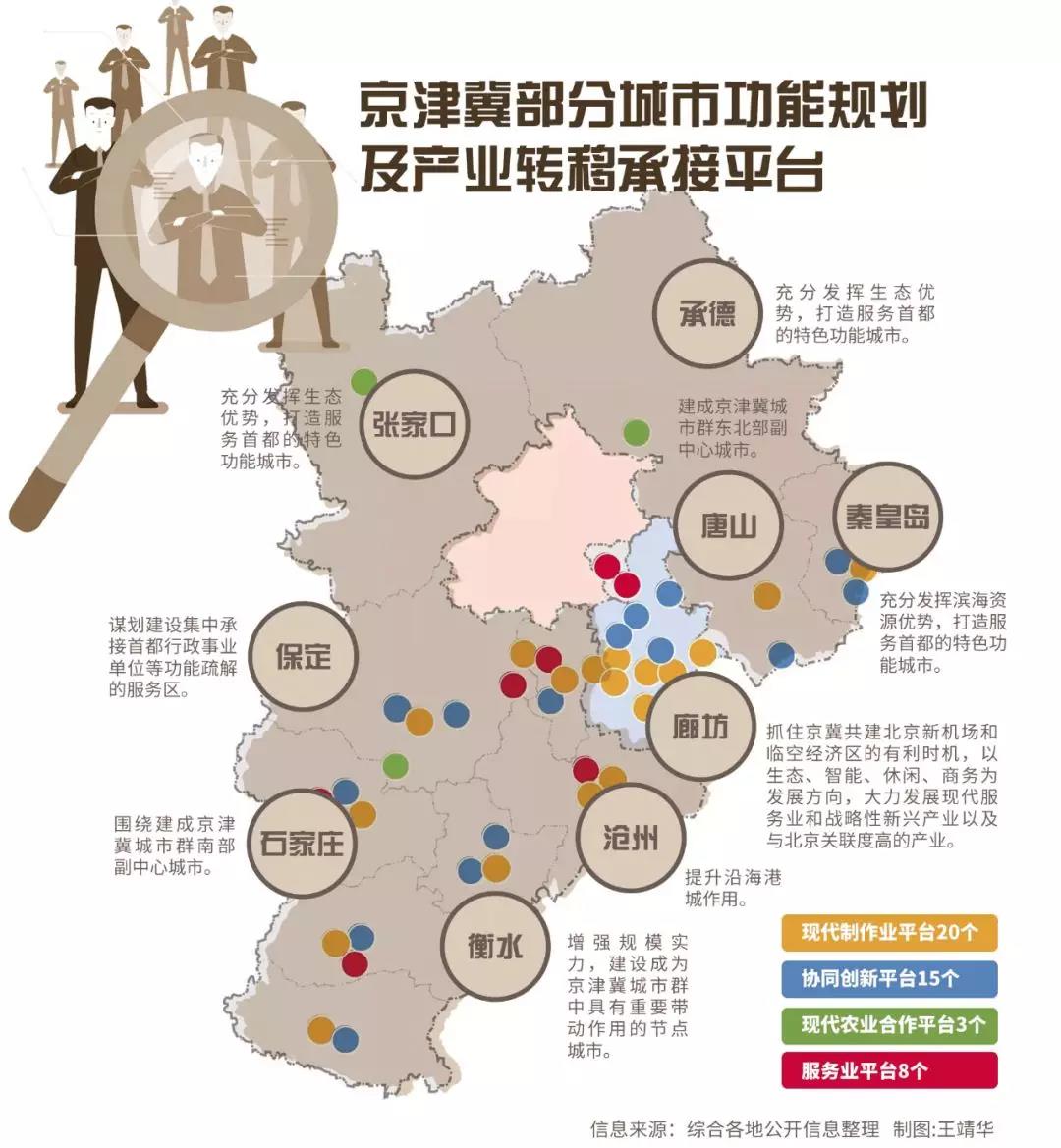 政经丨 重大项目渐次落地 京津冀协同发展提速