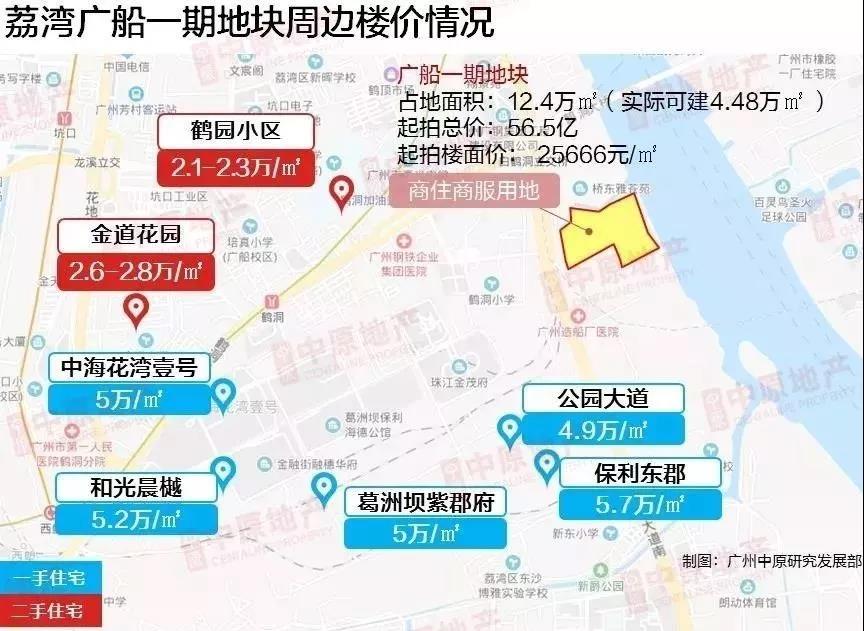 本地快訊廣船一期地塊西側為市區重點一手板塊廣鋼新城,目前該板塊