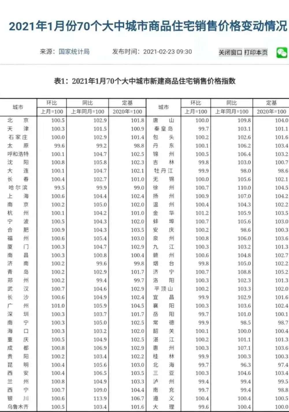 1月份一线城市房价领涨,啥情况?