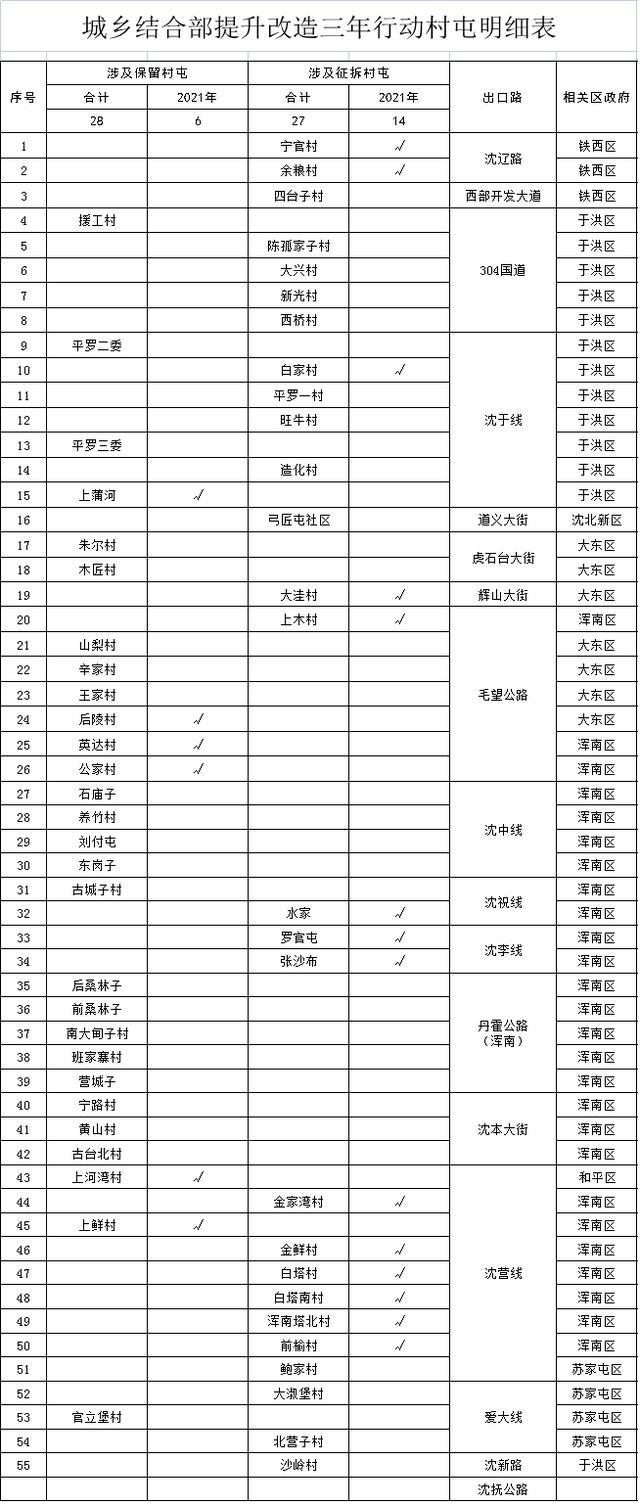 沈阳近3年拆迁明细表出炉!